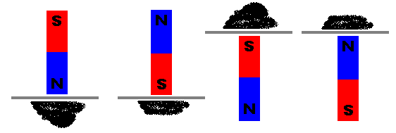 Comportamento dei poli magnetici